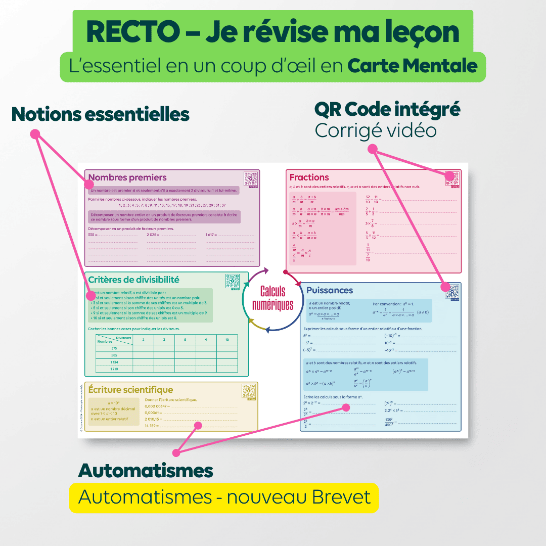 Cartes mentales Brevet 3e et 4e