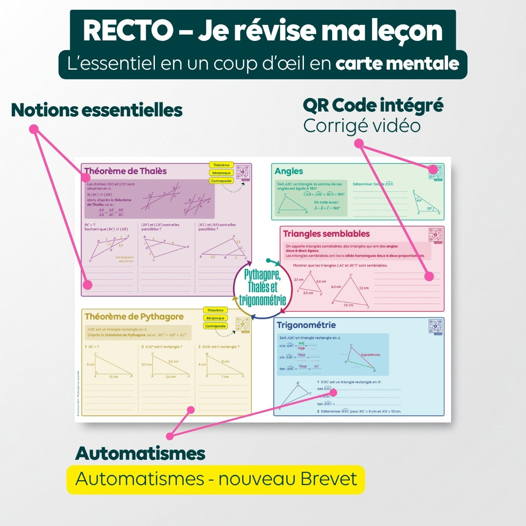 Cartes mentales annales brevet maths théorème de Pythagore et Thalès