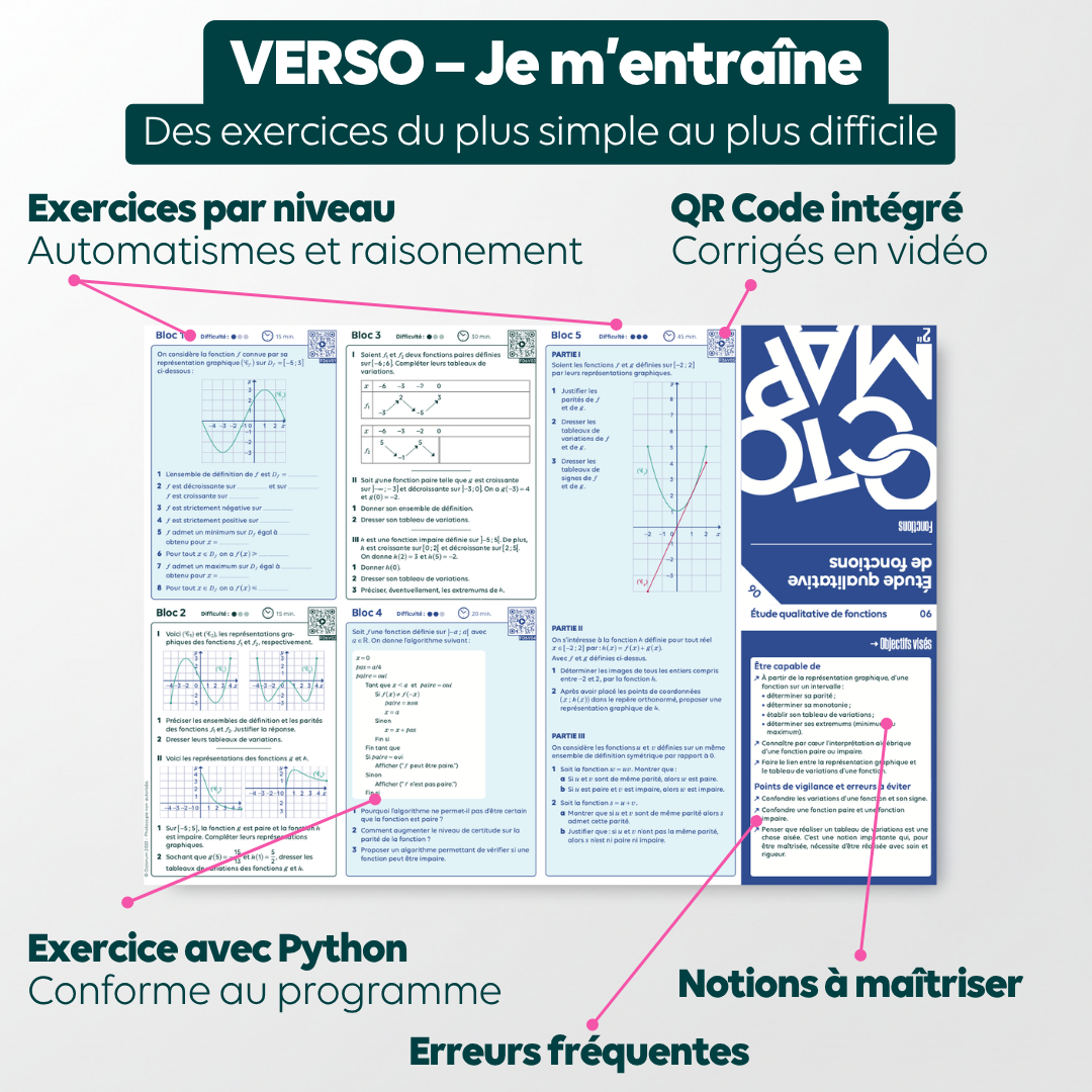 exercices corriges maths 2nde