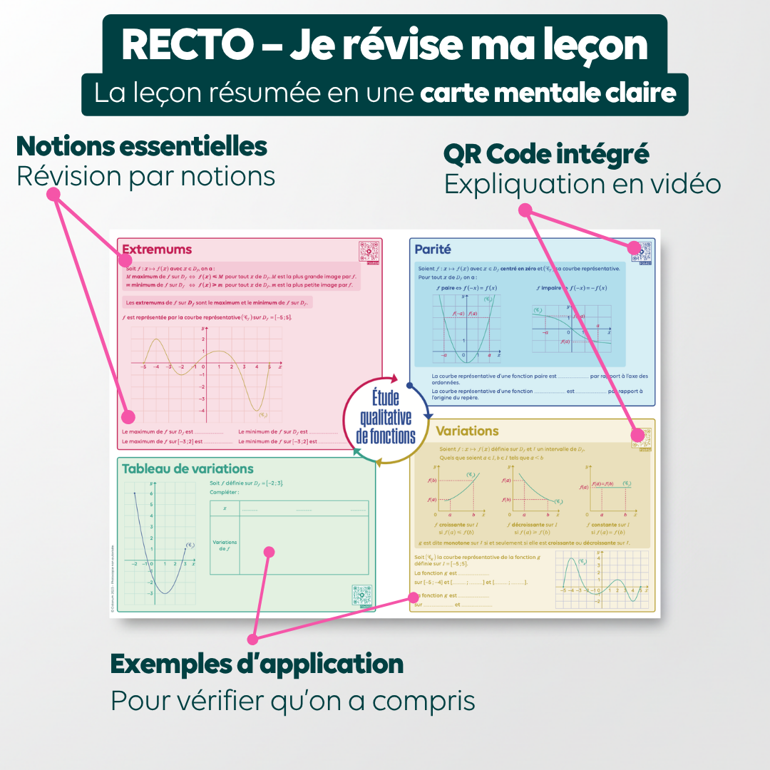 maths seconde en cartes mentales